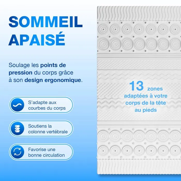 Surmatelas Mémoire de Forme 5 cm - Ergonomique, 13 Zones de Soutien, Idéal Matelas