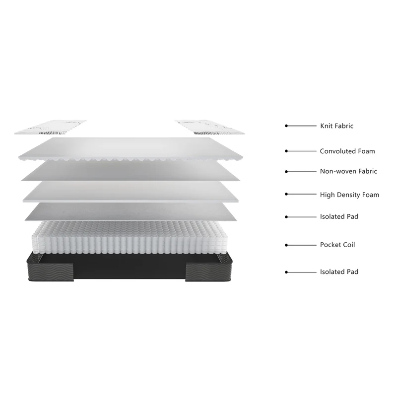 Materasso singolo con molle insacchettate e strato in Memory Foam 90x190x22,3 cm Tarico