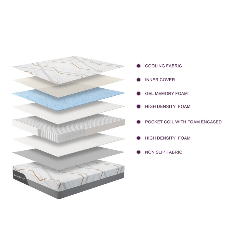 Materasso matrimoniale con Memory Foam, sfoderabile molle insacchettate 160x190x30 cm Corvo