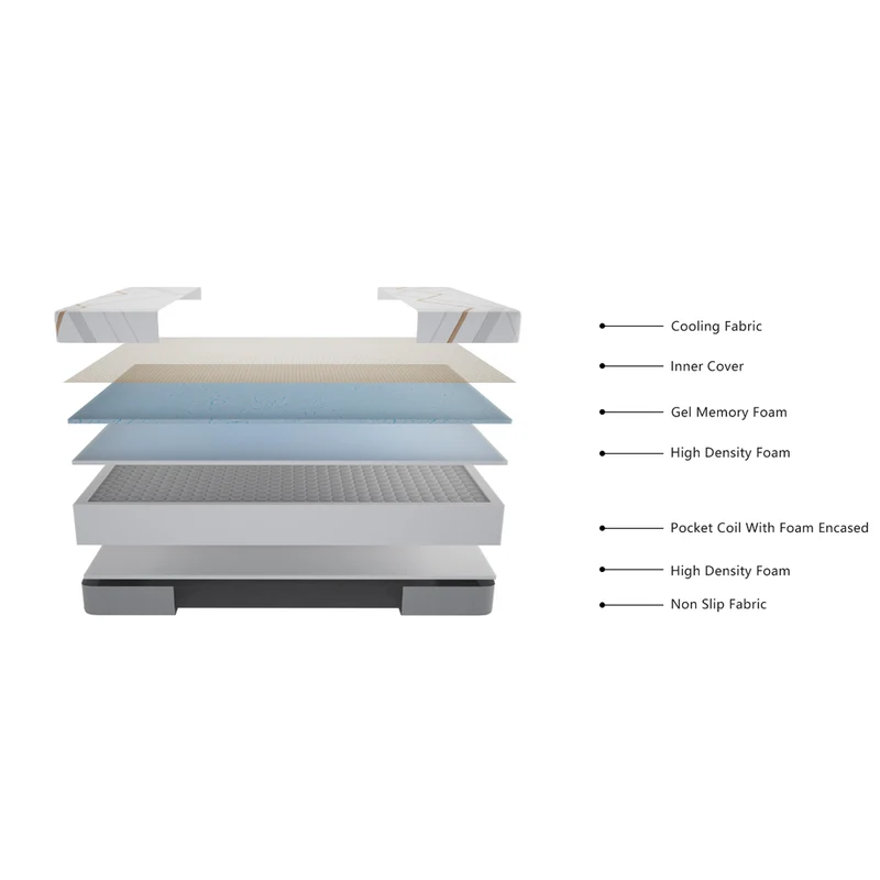 Materasso matrimoniale con Memory Foam, sfoderabile molle insacchettate 160x190x30 cm Corvo