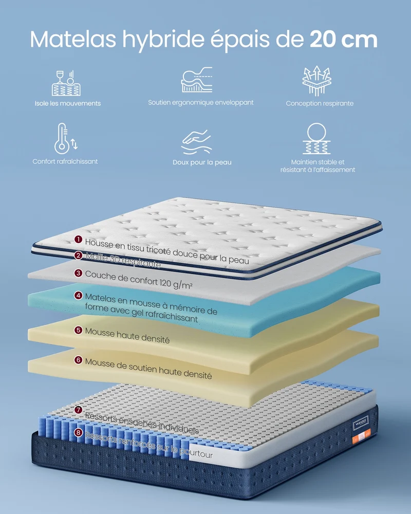 Matelas simple 90 x 190 x 20 cm soutien mi-ferme 7 zones confort optimal finition respirante en mousse bleu 12_0012644