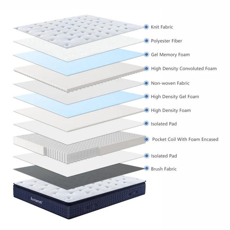 Materasso matrimoniale a molle insacchettate e memory foam 160x190x33H cm - Maripo