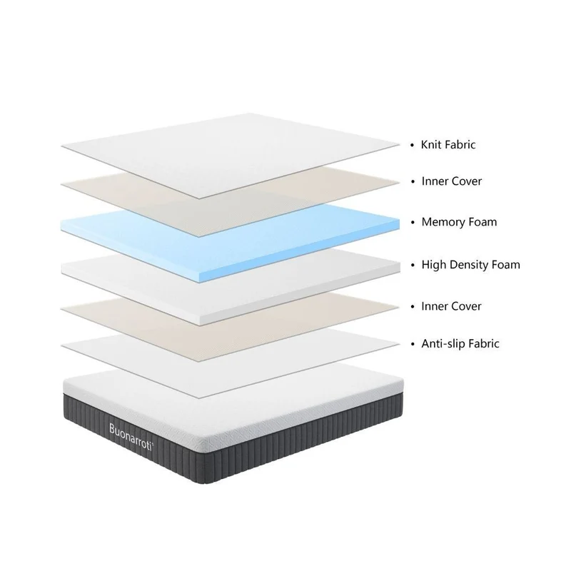 Materasso matrimoniale antibatterico 180x200x25H cm - Fenix